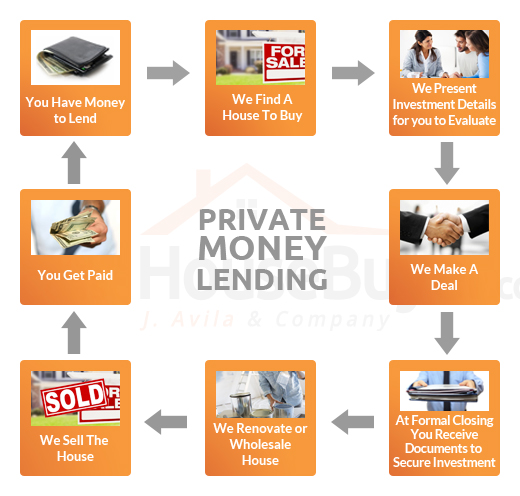 private money lending